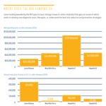 Global Lyme Alliance Report on NIH Spending
